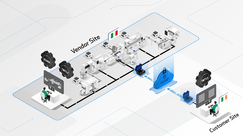 CYBERLYNK Case Study A