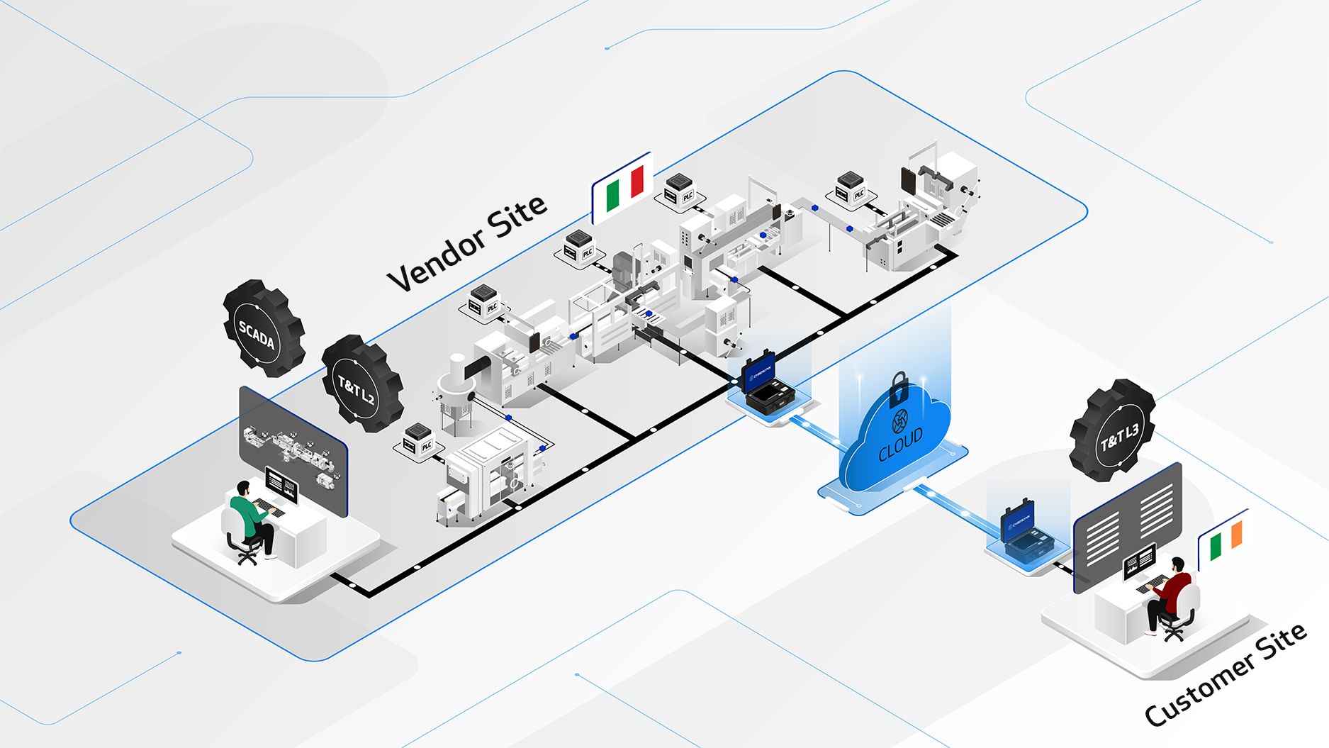 CYBERLYNK Case Study A